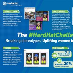 'Hard Hat Challenge' - Uplifting Women in STEM fields - Vedanta Aluminum with Weber Shandwick