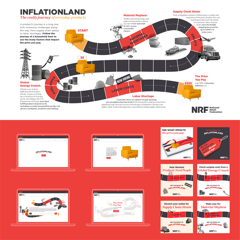 Inflationland - National Retail Federation with Adfero