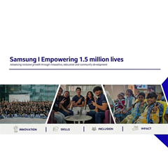 Building India, Beyond Technology - SAMSUNG with Kaizzen 