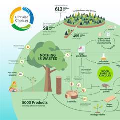 Cepi: Circular Choices - Cepi with SEC Newgate EU