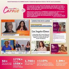 ConnectING with Carnie™ - Neurocrine Biosciences, Inc. with Spectrum Science, AblesonTaylor, Mindshare USA: C-Mind, Studio RX and Health & Wellness Partners