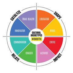 CULTURE MARK A Framework for Cultural Relevance and Brand Impact - M Booth with M Booth 