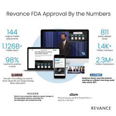 FDA Approval for DAXXIFY® - Revance with Goodfuse