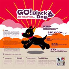Go! Black Dog! - Johnson & Johnson with Zero Hour Culture / CYTS-LINKAGE DIGITAL MARKETING CO., LTD / CHINA YOUTH PUBLISHING GROUP / TransVision Consulting Co., Ltd
