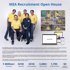 IKEA Recruitment Open House Thailand - Ikano (Thailand) Limited / IKEA Thailand with Burson Thailand