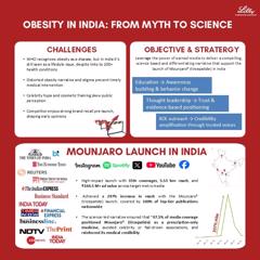 Obesity in India: From Myth to Science - Eli Lilly and Company Private Limited with Adfactors PR