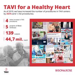 TAVI for a Healthy Heart - Medtronic Czechia with Bison & Rose agency