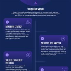The Equipoise Method: A New Reputation Management Protocol - Ascent Strategy Group with Ascent Strategy Group