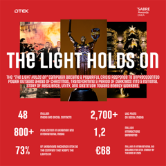 The Light Holds On - DTEK with 