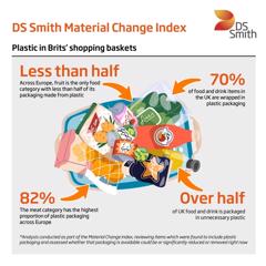 The Material Change Index - DS Smith with Headland