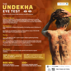 The Undekha Eye Test Campaign (Unseen Eye Test) - Eyebetes Foundation and Godrej Consumer Products with Cumulus PR 