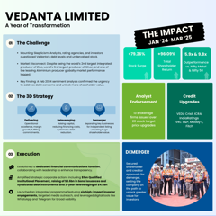 Vedanta Limited – A Year of Transformation - Vedanta Limited with Adfactors PR